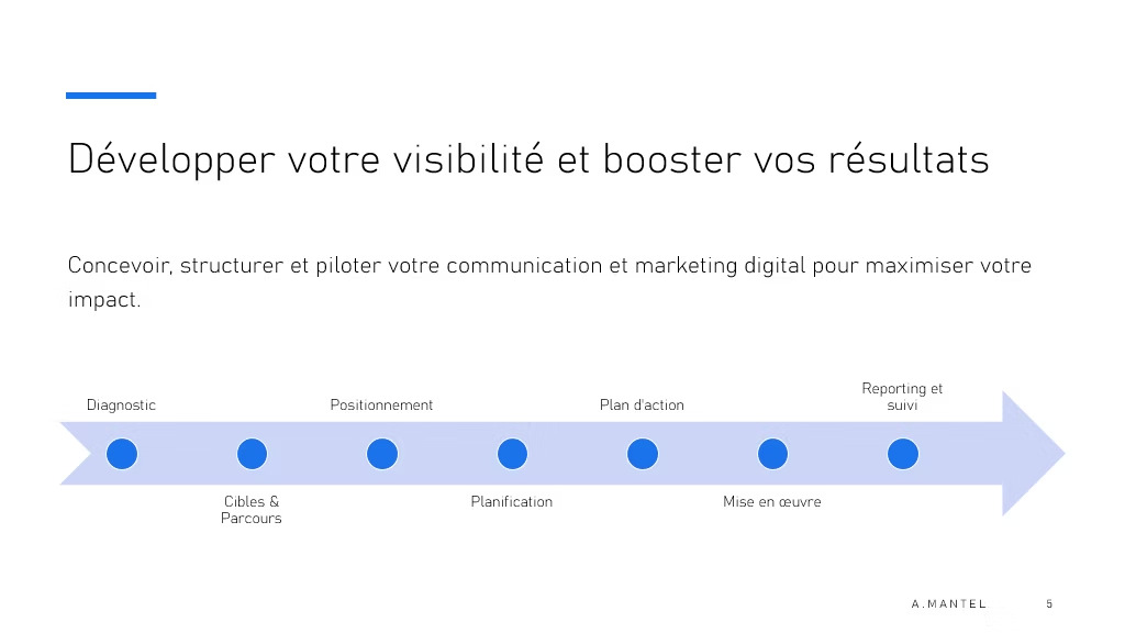Visuel use case 1